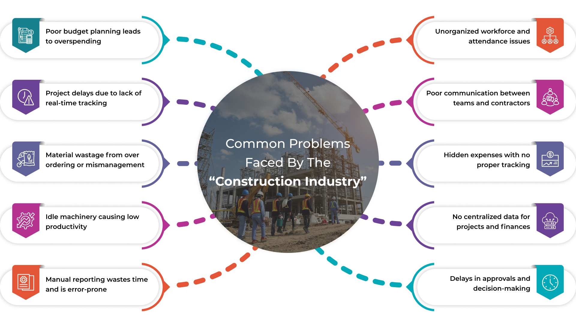 Odan Construction Management gallery image