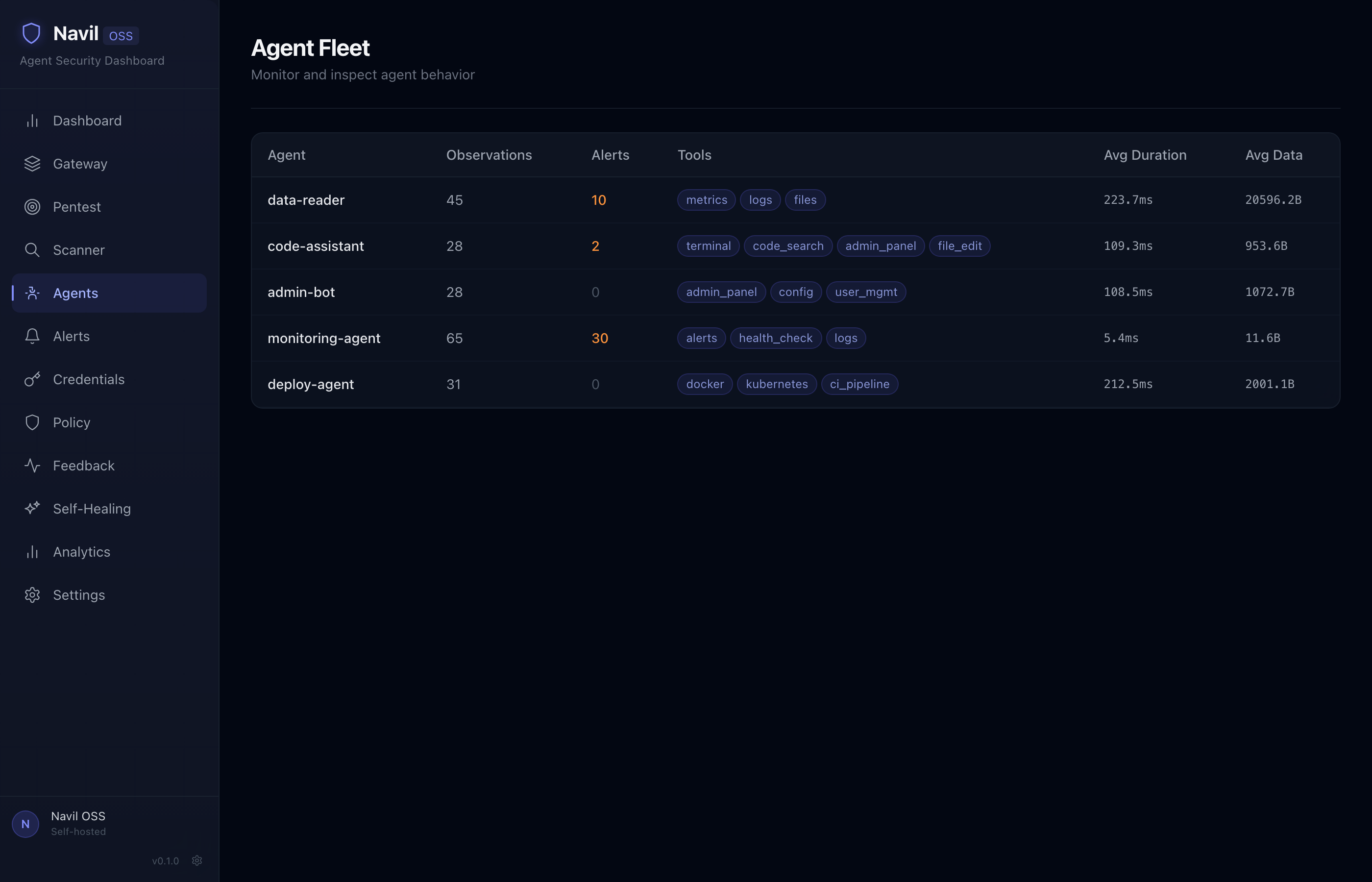Navil.ai gallery image