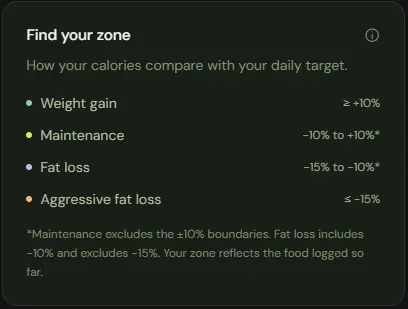 CalTracko - Fitness Calorie Tracker gallery image
