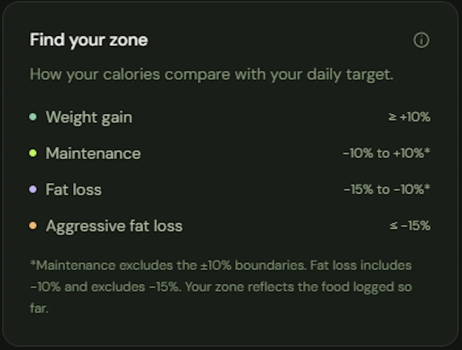 CalTracko - Fitness Calorie Tracker screenshot 4