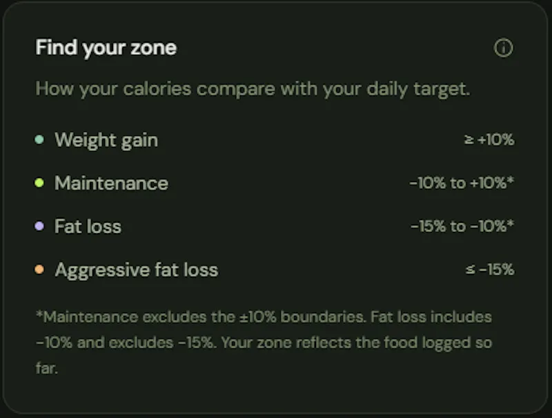 CalTracko - Fitness Calorie Tracker screenshot 4