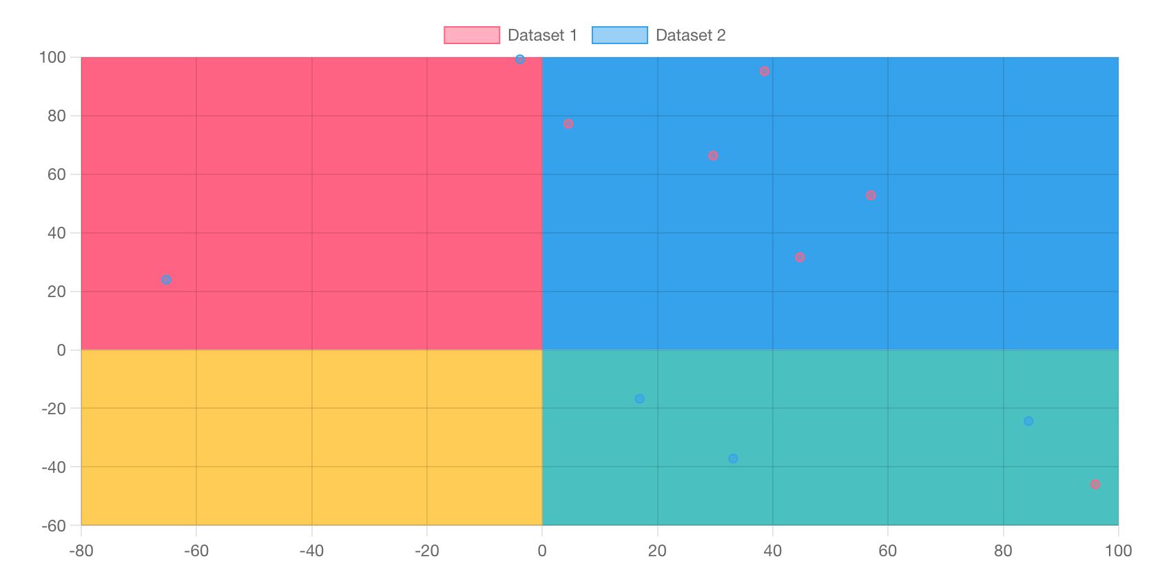 chart.js 4.0 - โอเพ่นซอร์ส JavaScript Charting Library สำหรับเว็บสมัยใหม่ media 6