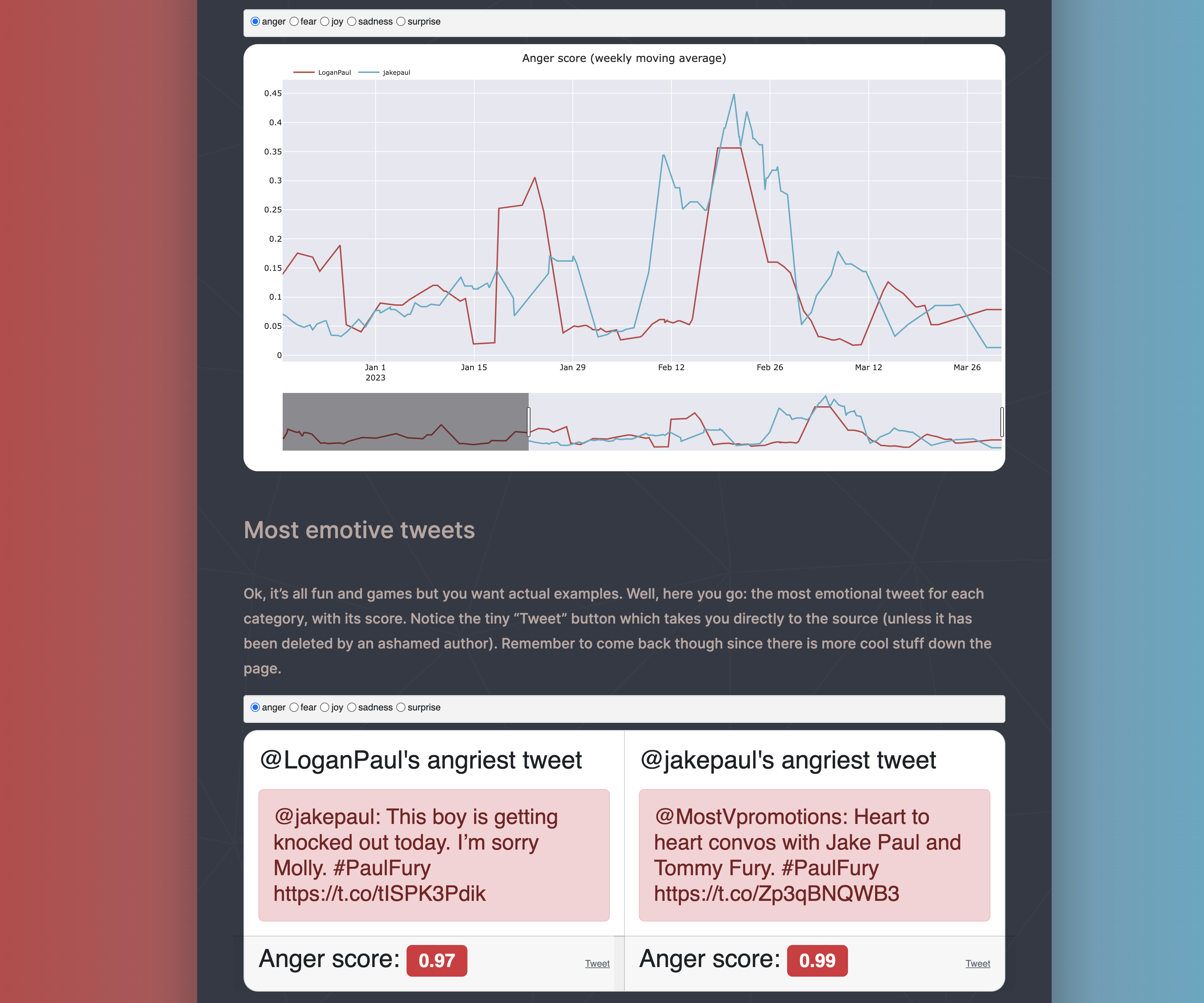 Tweetwars media 4