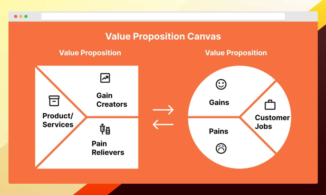 Value Proposition Canvas Builder Online  media 2
