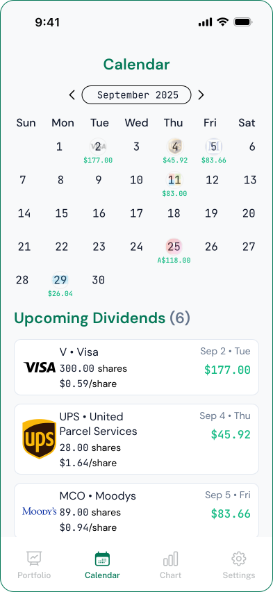 OnlyDividends gallery image