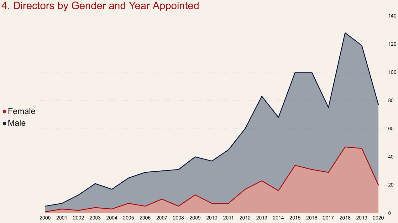 Bored of Directors gallery image