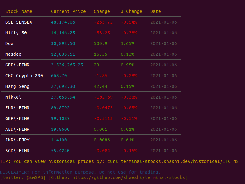 Terminal Stocks
