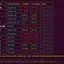 Terminal Stocks