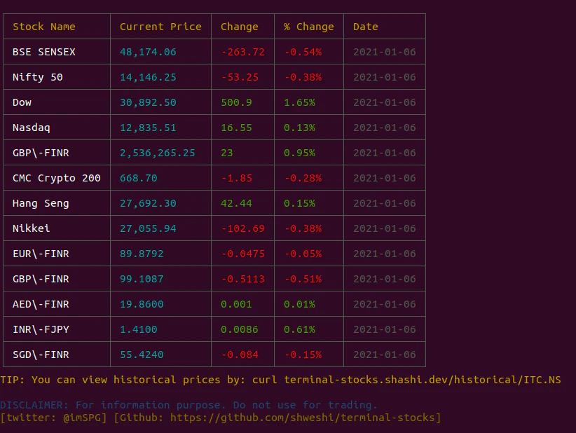 Terminal Stocks
