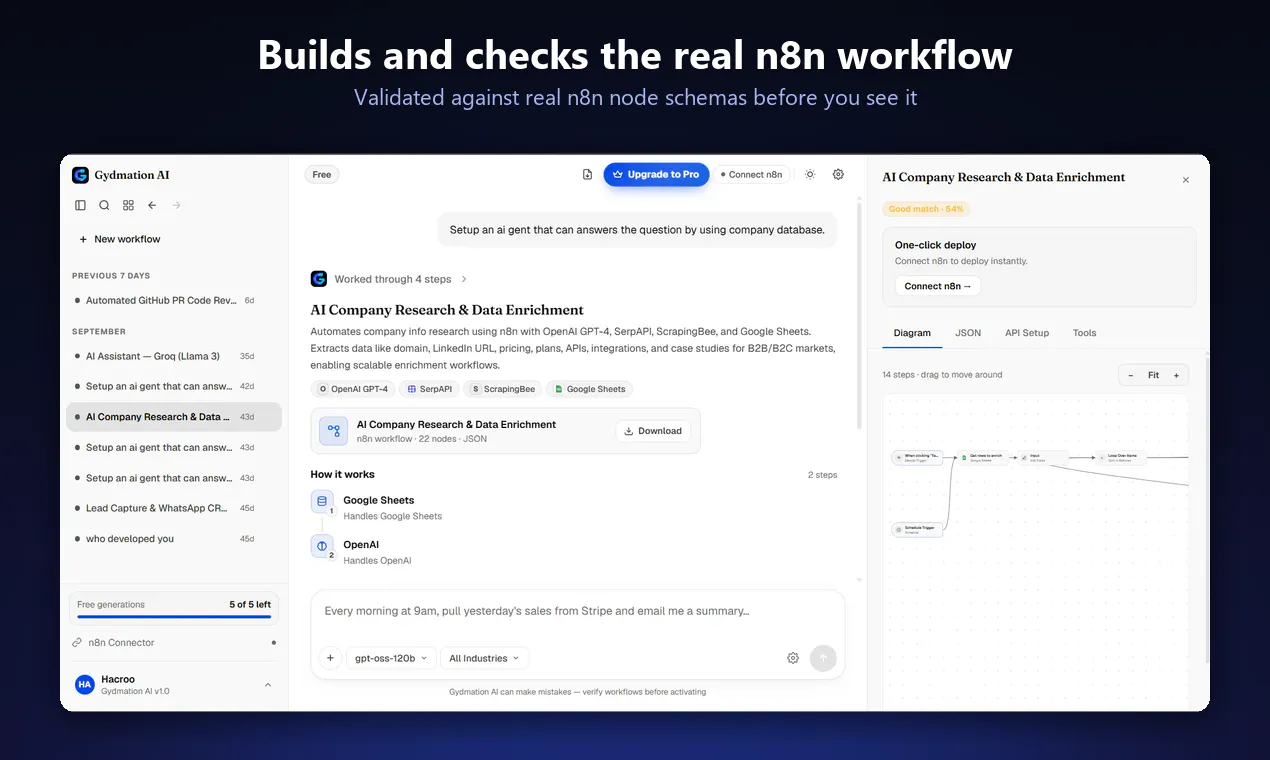 Gydmation AI gallery image