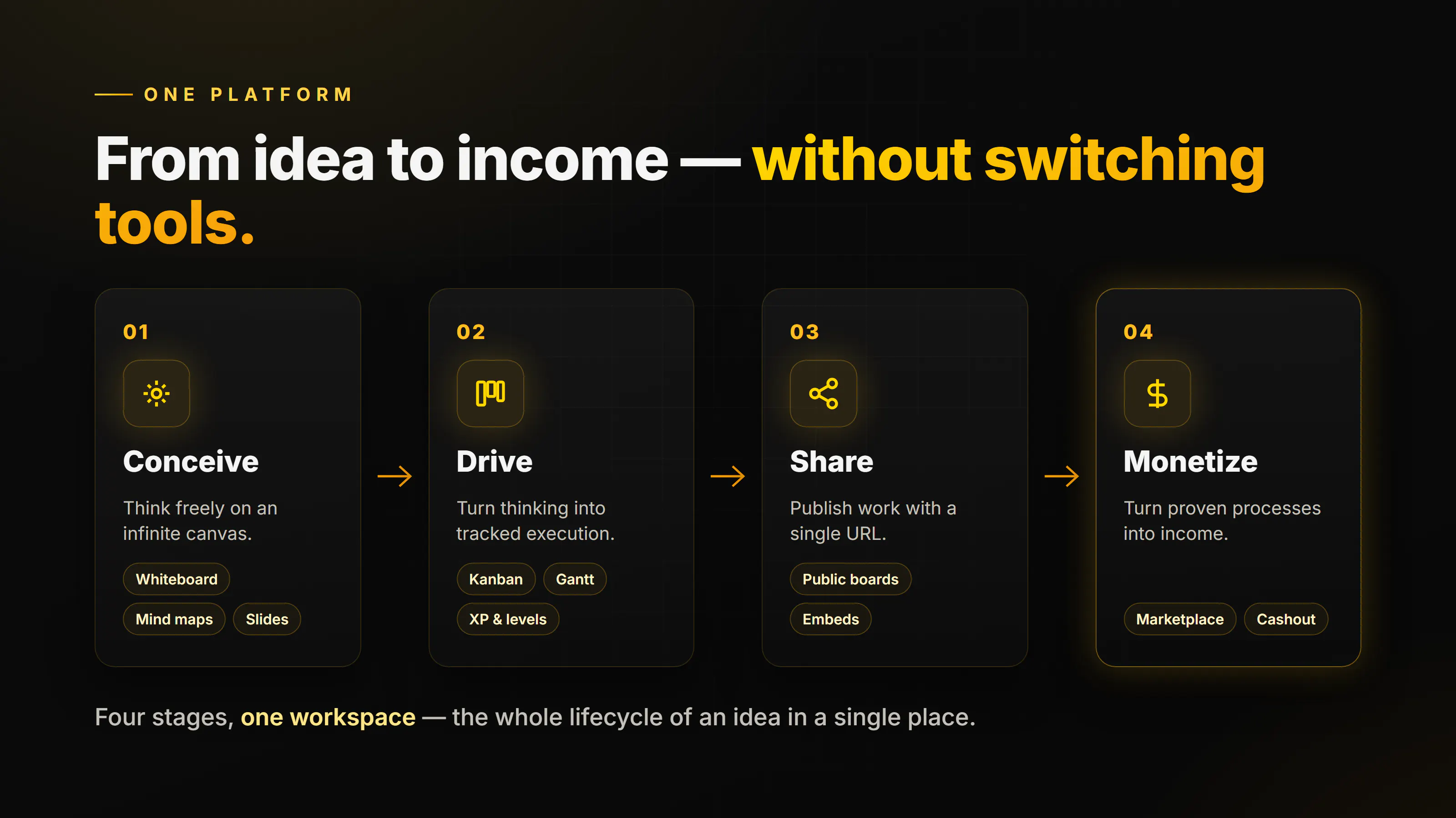 WeProcess 1.0 gallery image