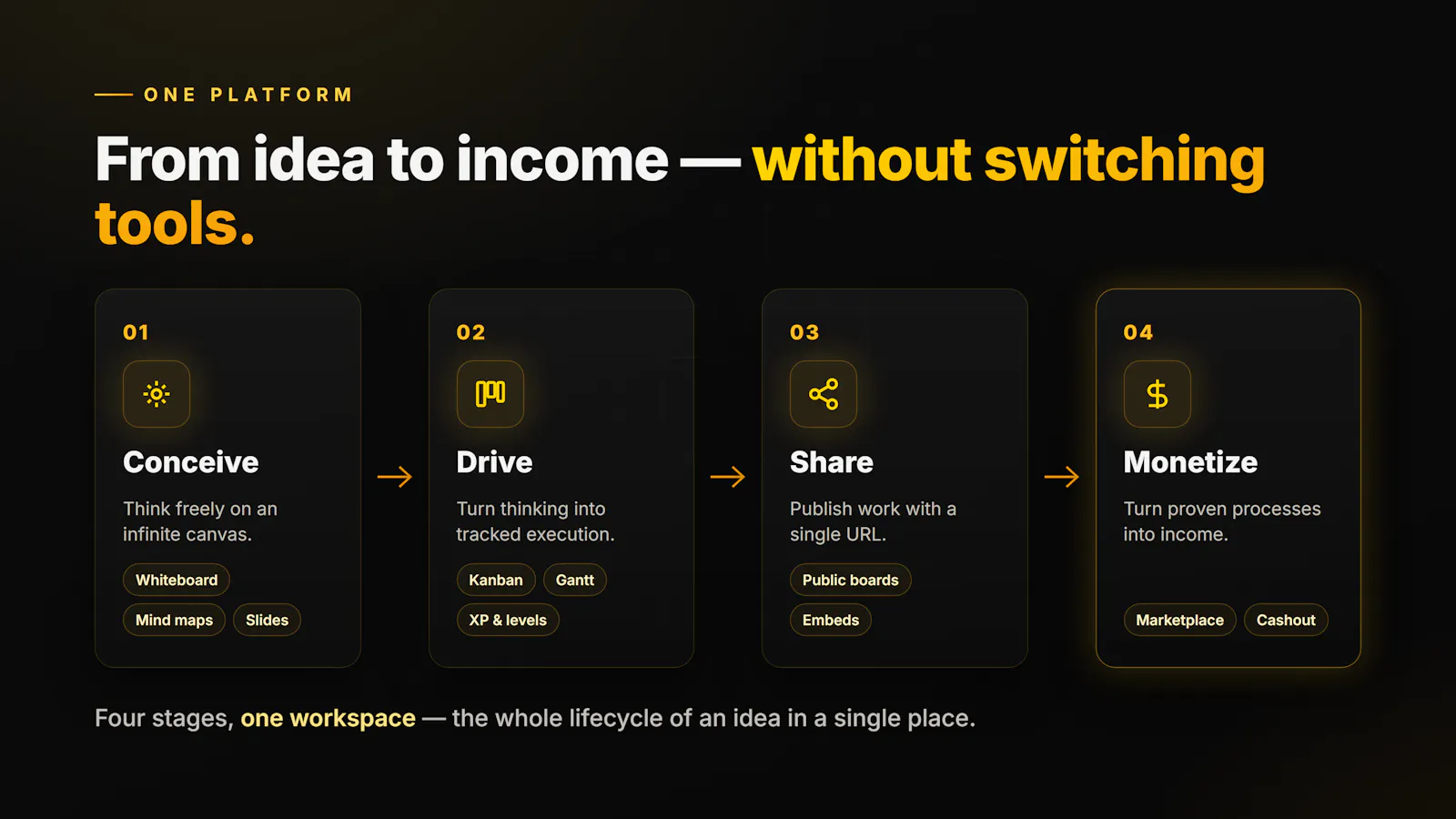 WeProcess 1.0 screenshot 4