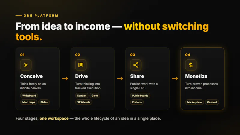 WeProcess 1.0 screenshot 4