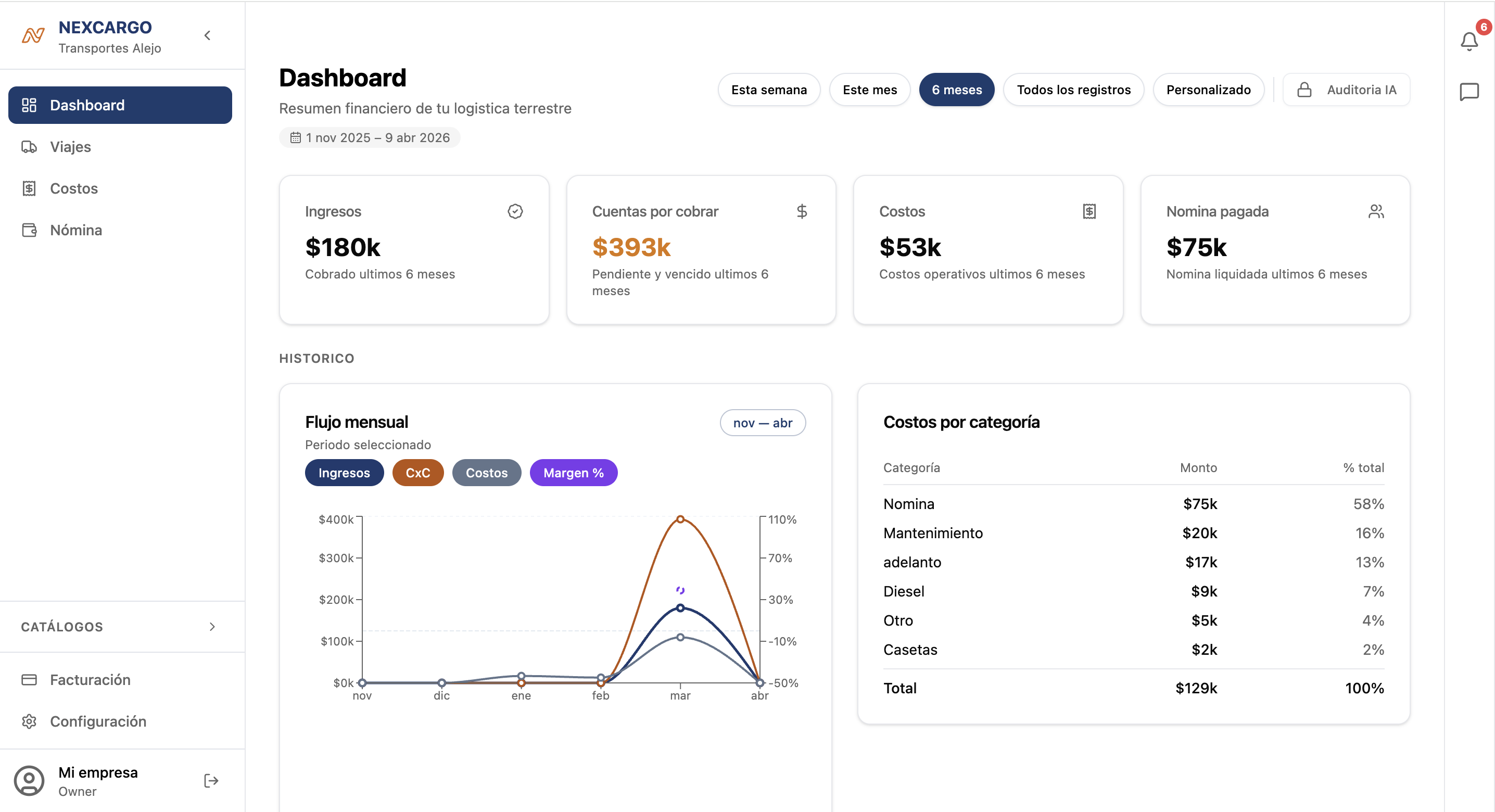 NEXCARGO  gallery image