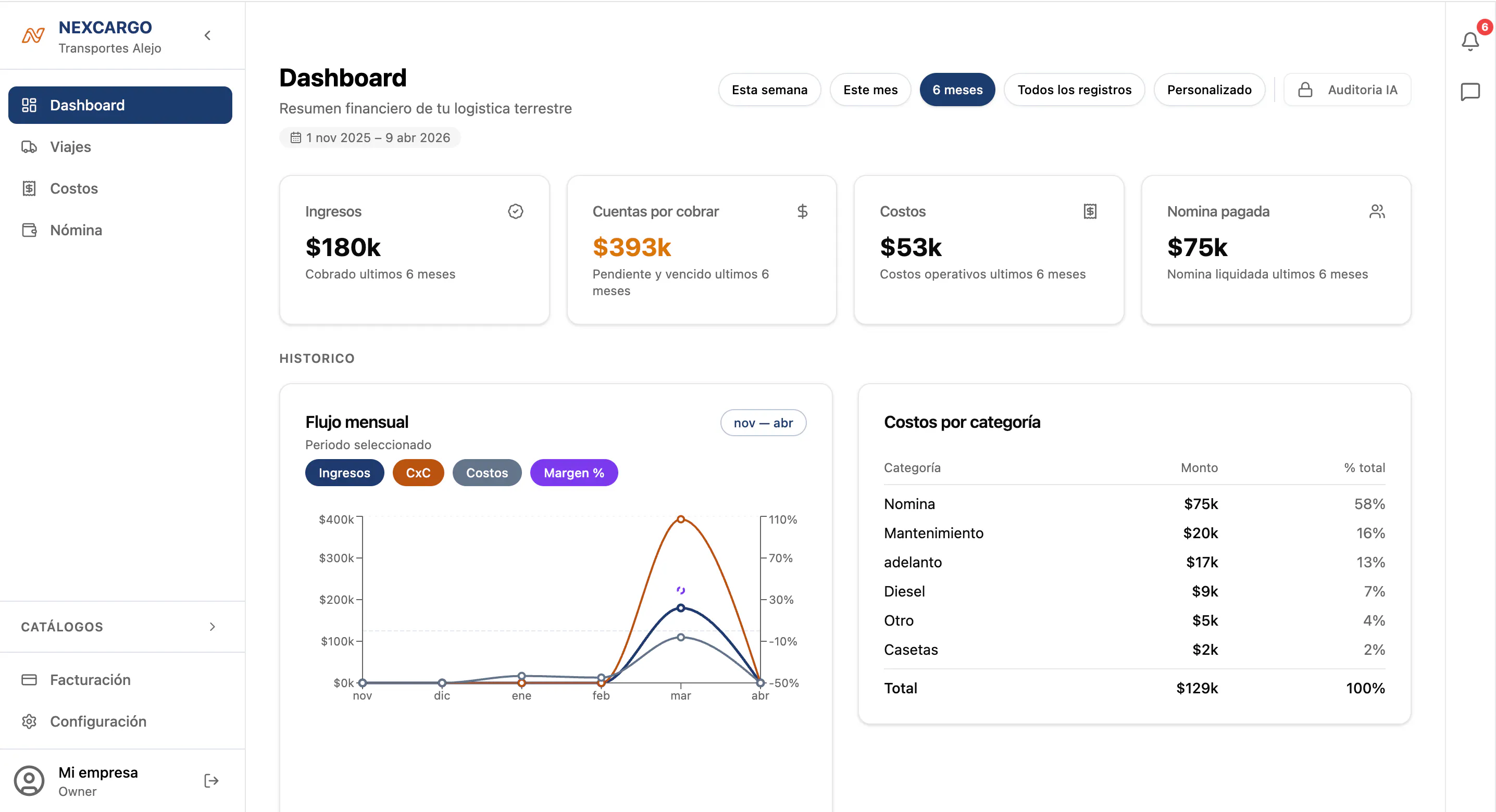 NEXCARGO 제품 배너