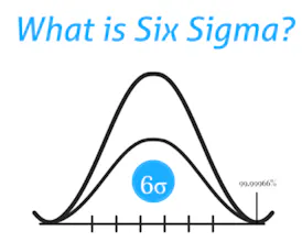 Six Sigma Certification in Kolkata gallery image