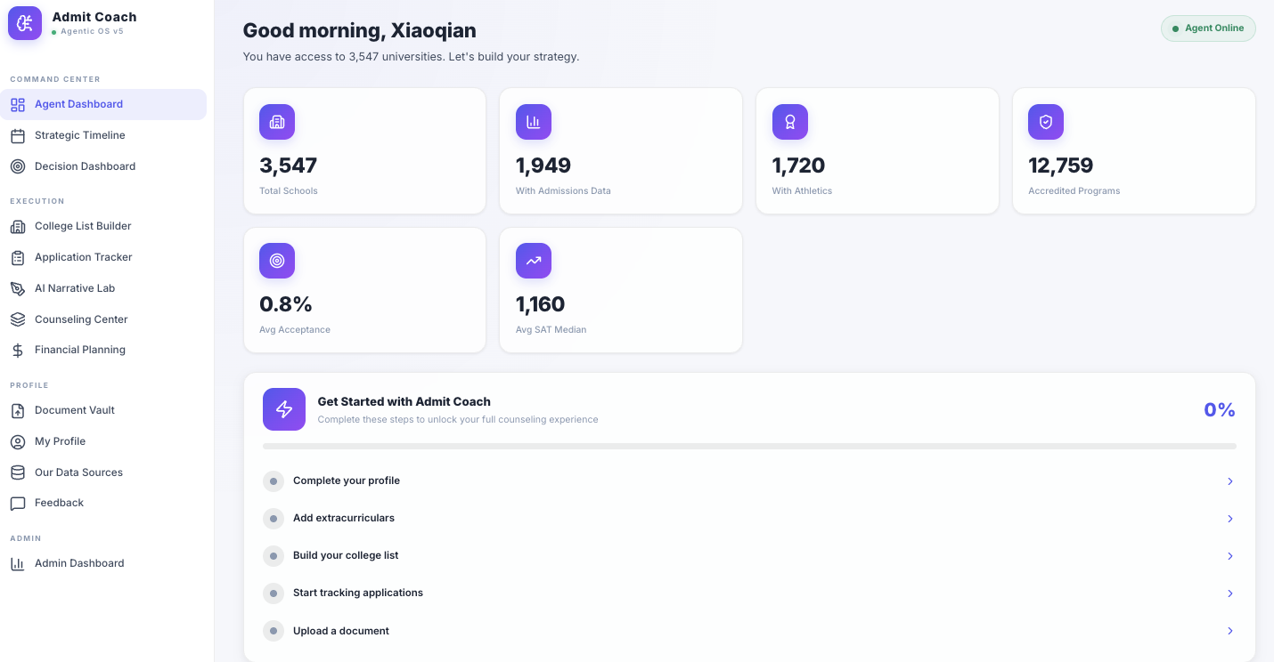 Admit Coach gallery image