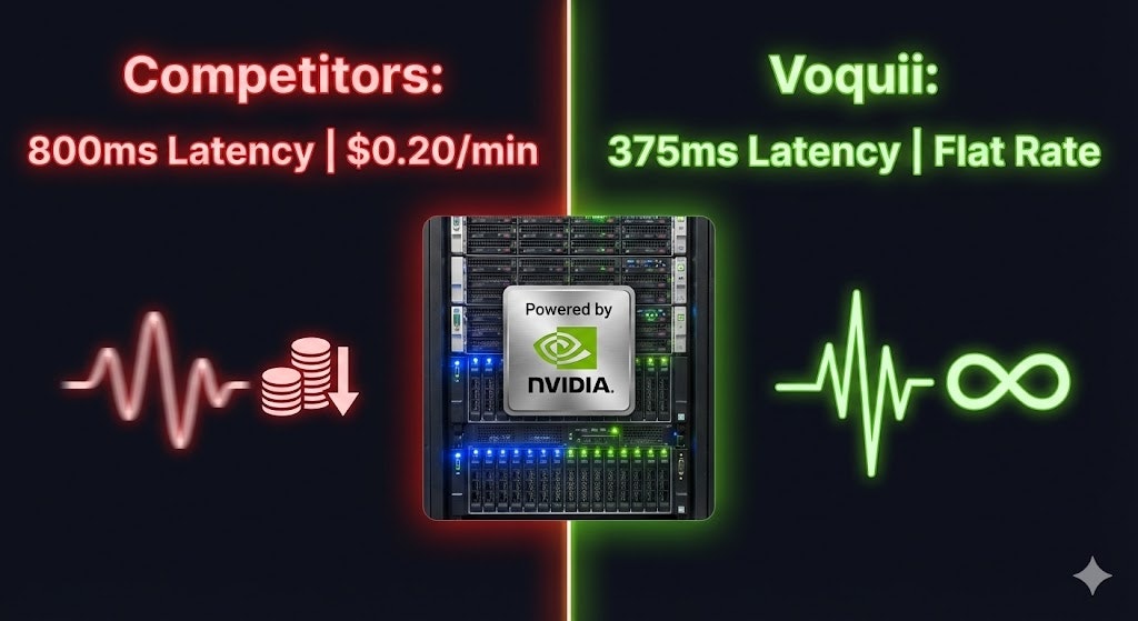 Voquii - Main product screenshot demonstrating key features and user interface