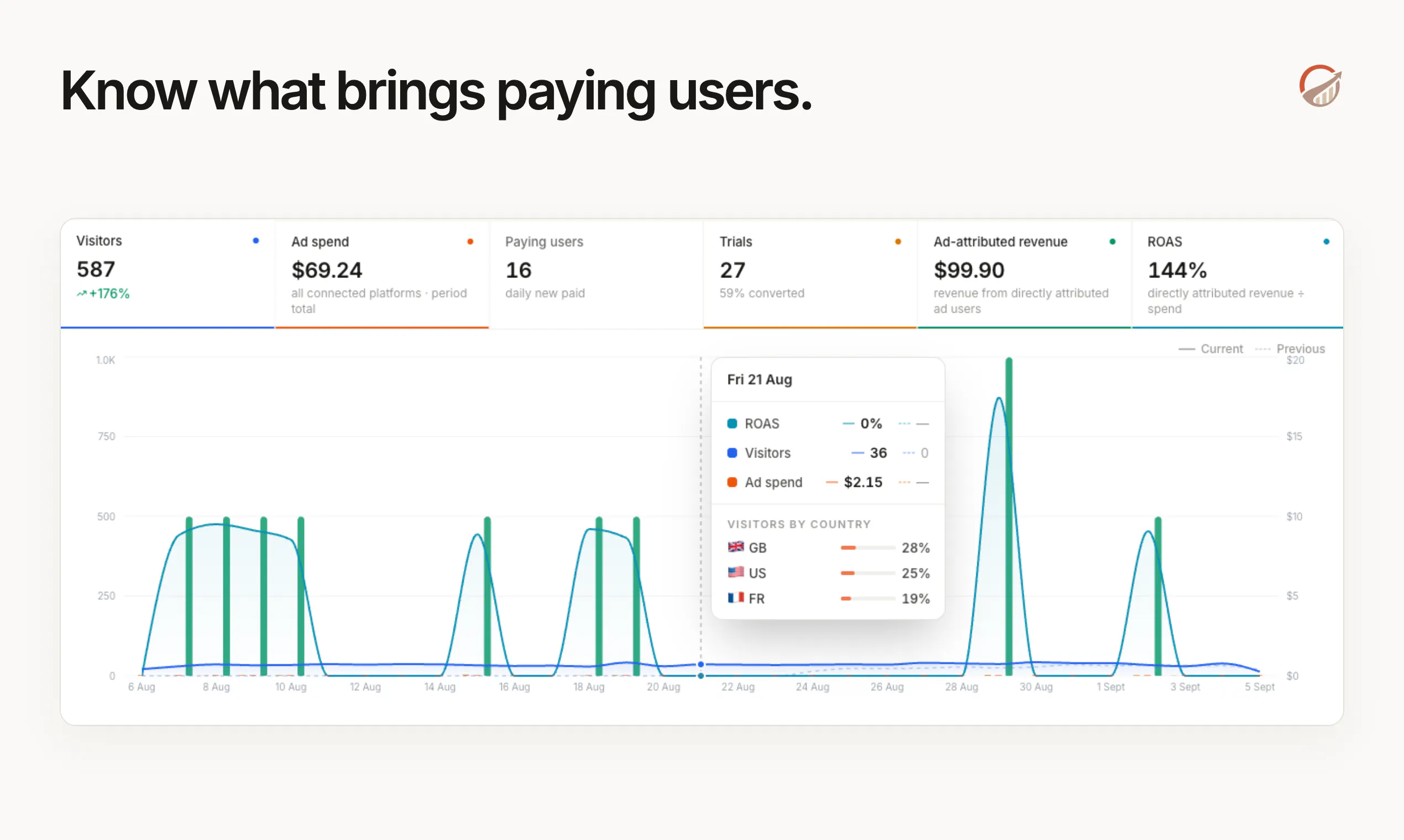 OnRamp Analytics gallery image