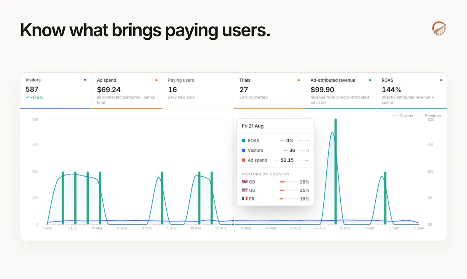 OnRamp Analytics screenshot 2