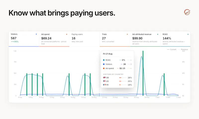 OnRamp Analytics screenshot 2