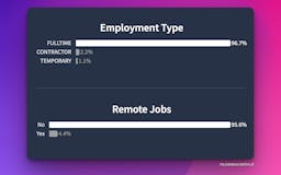 Real-time Job Market Analysis media 2