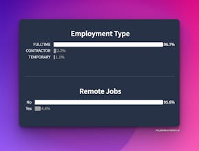 Real-time Job Market Analysis gallery image