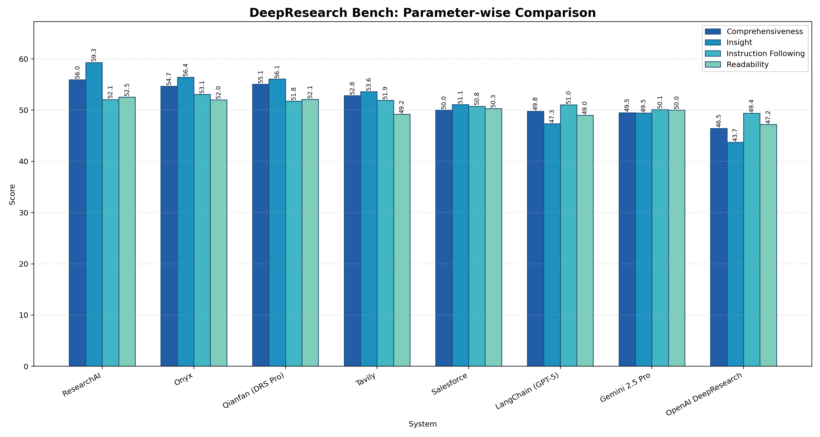 Research AI gallery image
