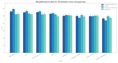 Research AI gallery image