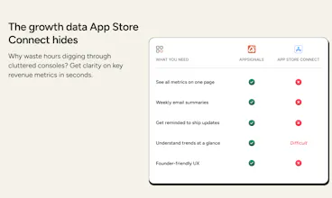AppSignals 畫廊圖片