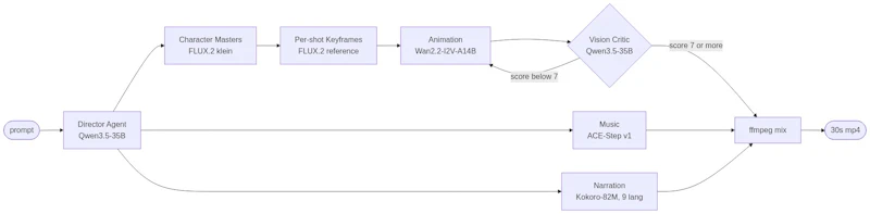 StudioMI300 screenshot 7