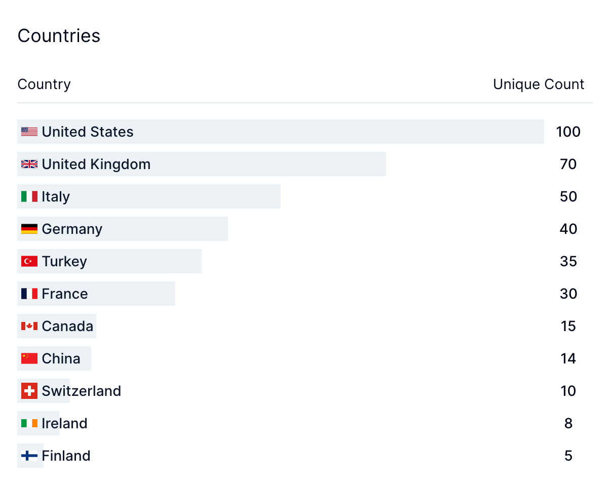 Metricalp Web Analytics media 3