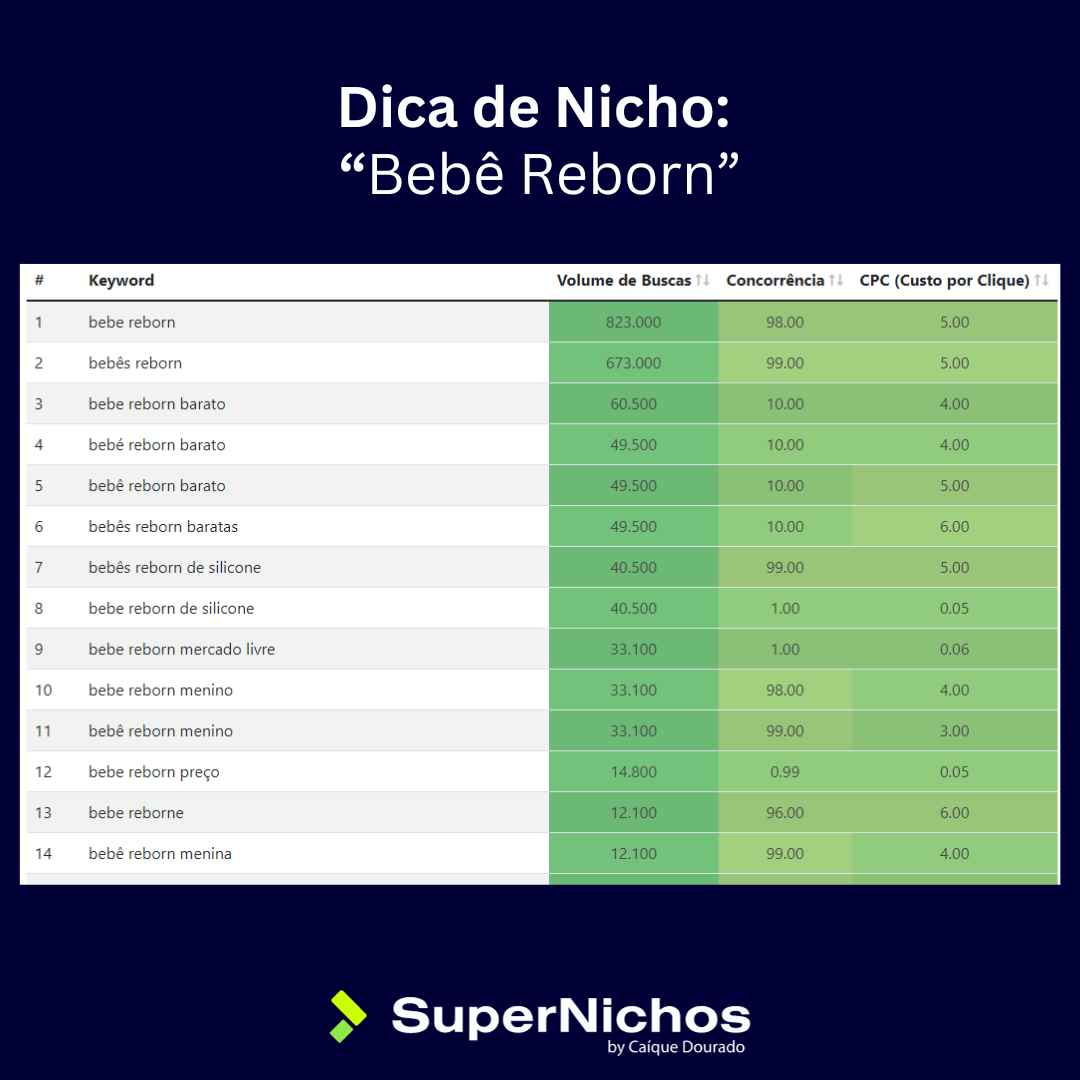 Trova nicchie redditizie e inesplorate media 5