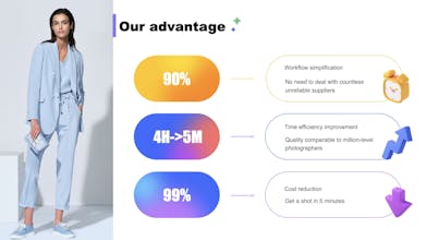 FashionLabs.AI gallery image