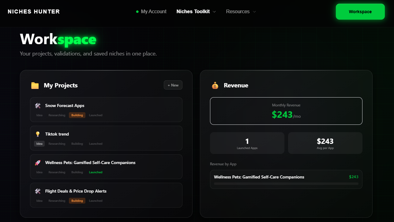 Niches Hunter - Screenshot 5 showing product features and functionality