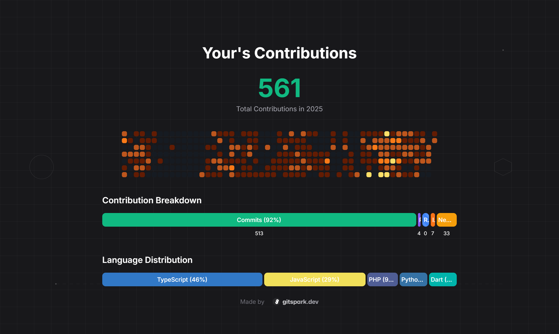Gitspark - Il tuo github avvolto! media 3