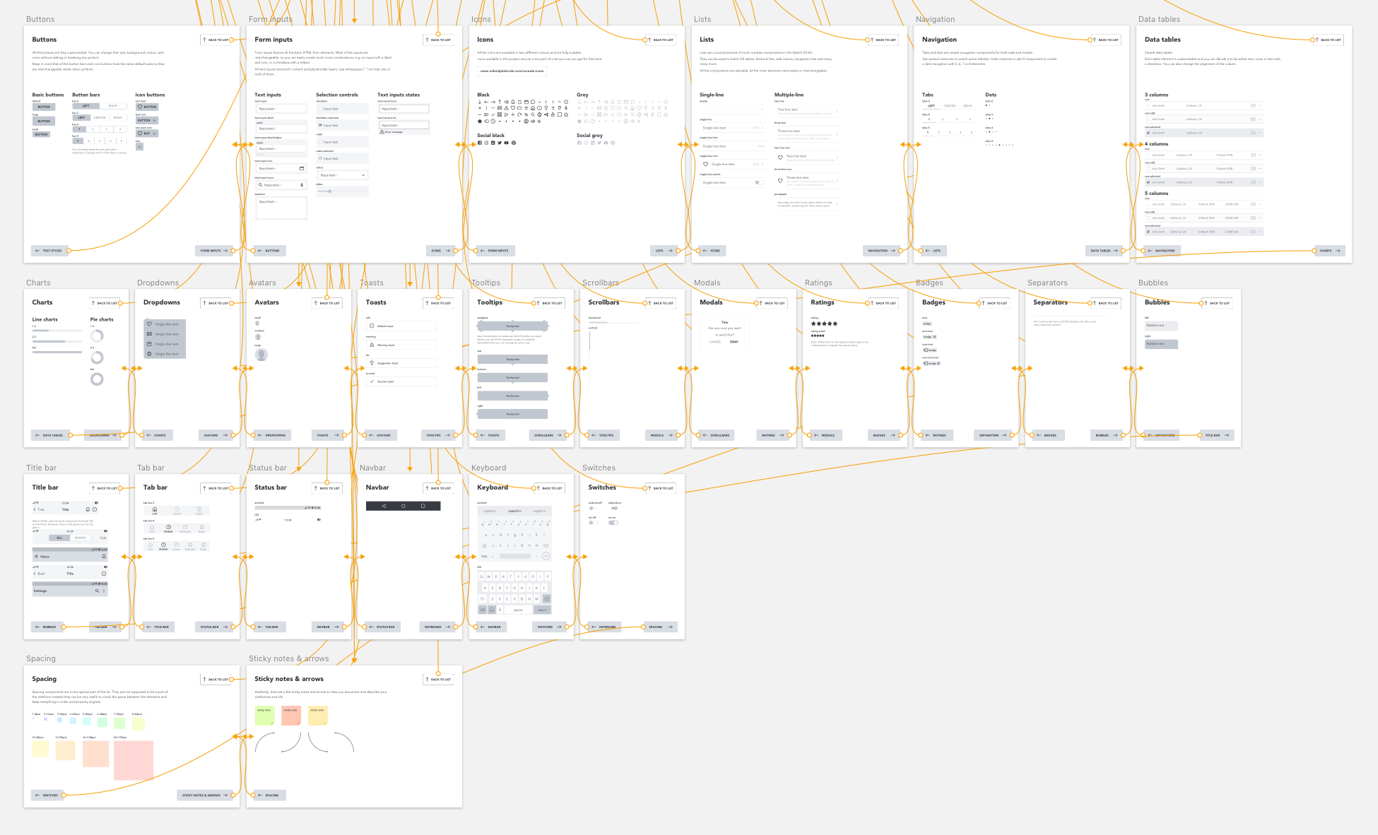 Sketch UX Kit gallery image