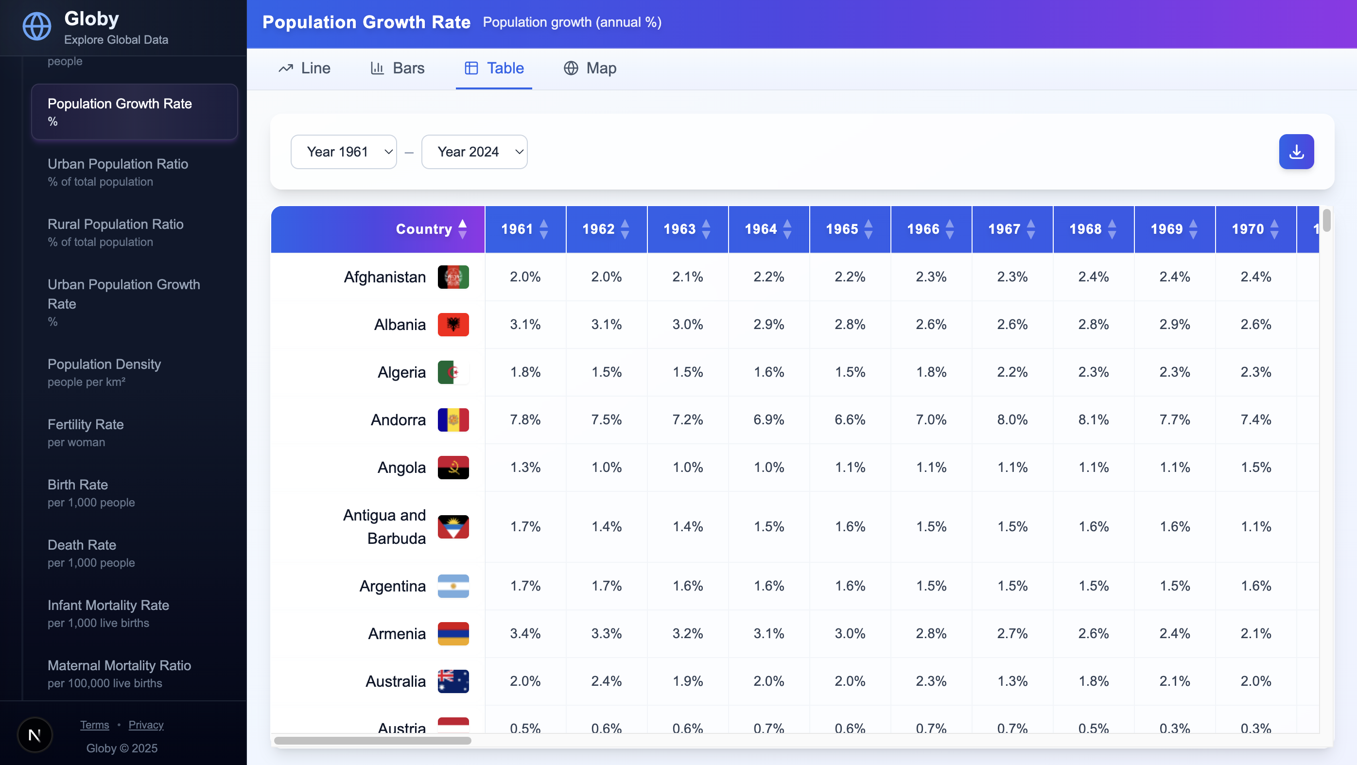 Globy - Explore Global Data gallery image