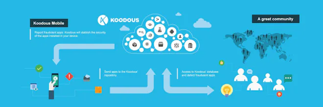 Koodous gallery image