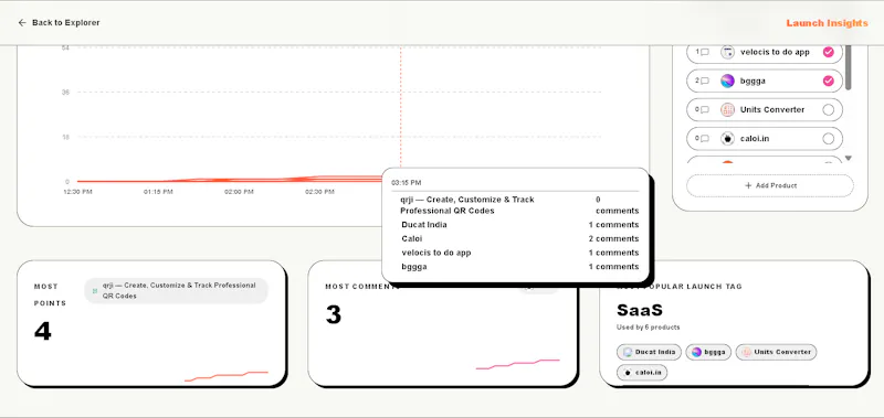 IndiHunt — India's Daily Tech Launchpad screenshot 7