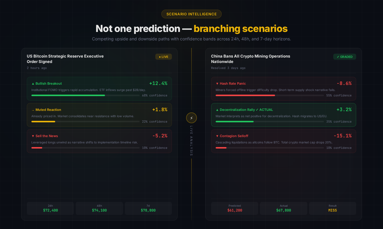 btcprice.ai gallery image