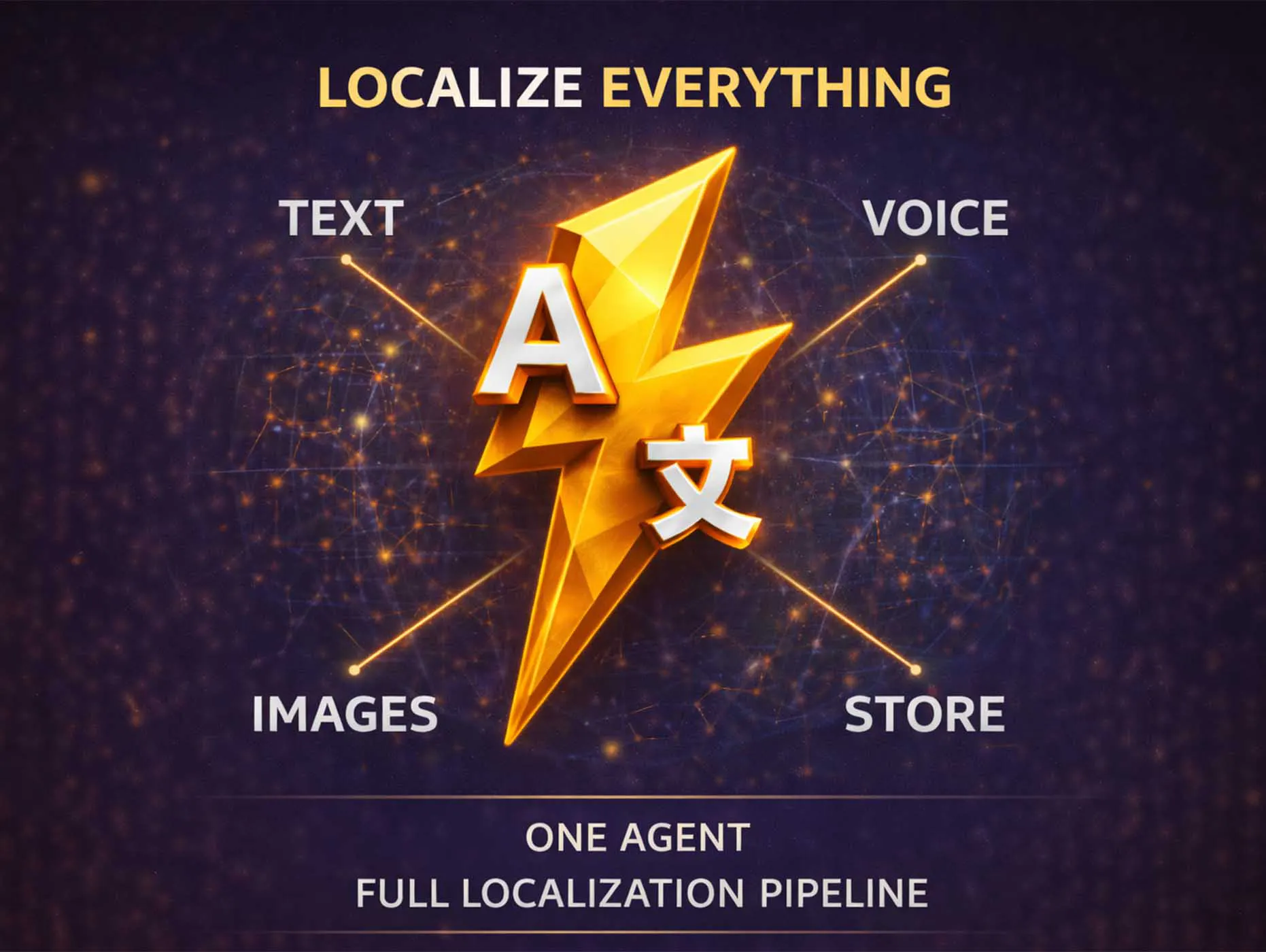 Translator Pro - The Localization Agent のプロダクトバナー