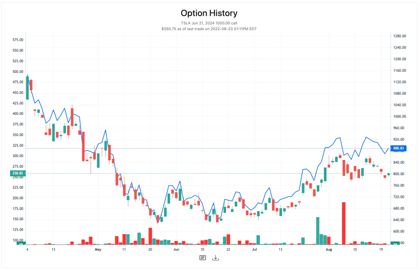 OptionCharts: Charts and visualizations for option investors | Product Hunt