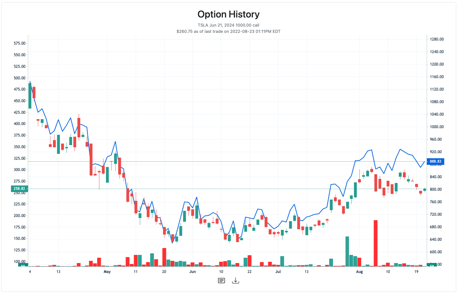 Media OptionCharts.io - Carta dan Visualisasi untuk Pelabur Pilihan 8