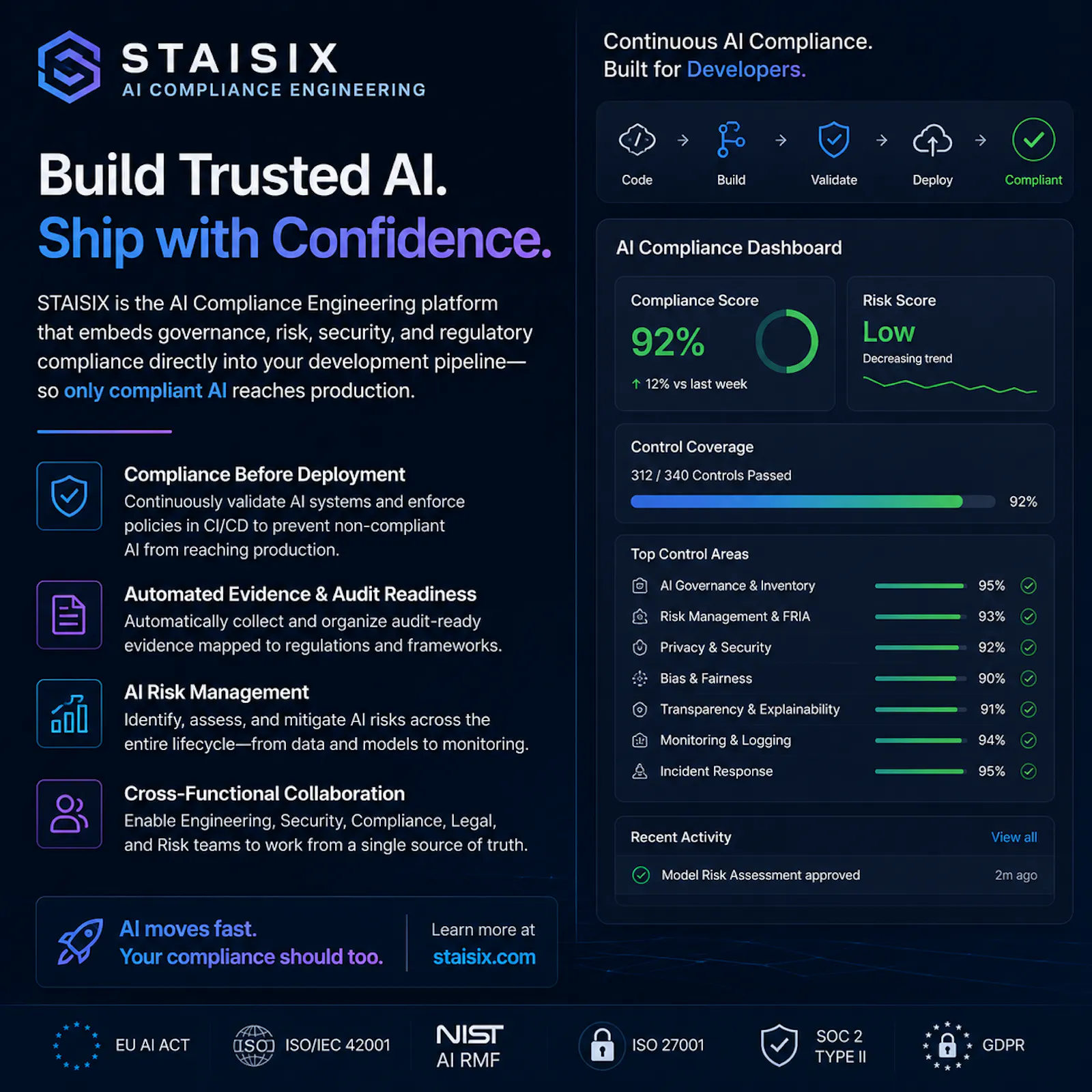 STAISIX screenshot 4