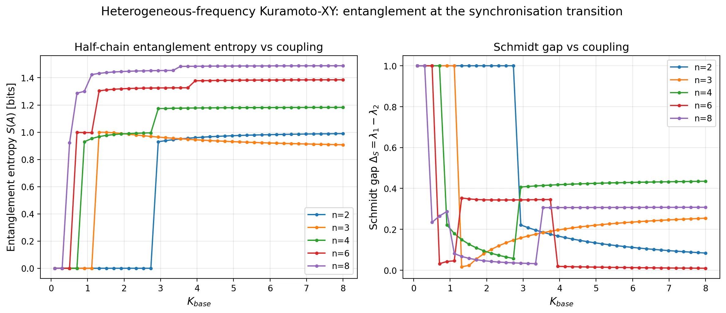 SCPN Quantum Control gallery image