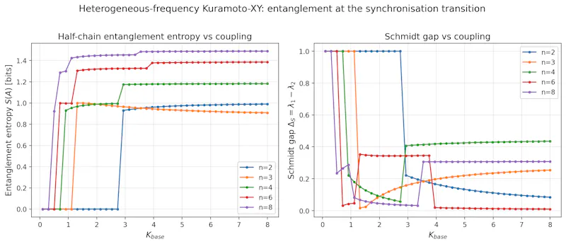 SCPN Quantum Control screenshot 9