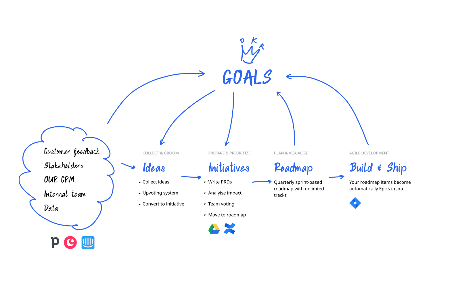 Shipit for Intercom gallery image