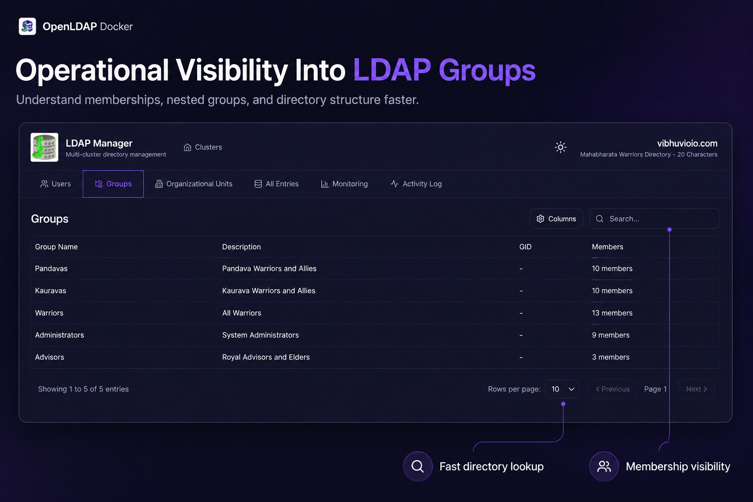 LDAP Manager gallery image