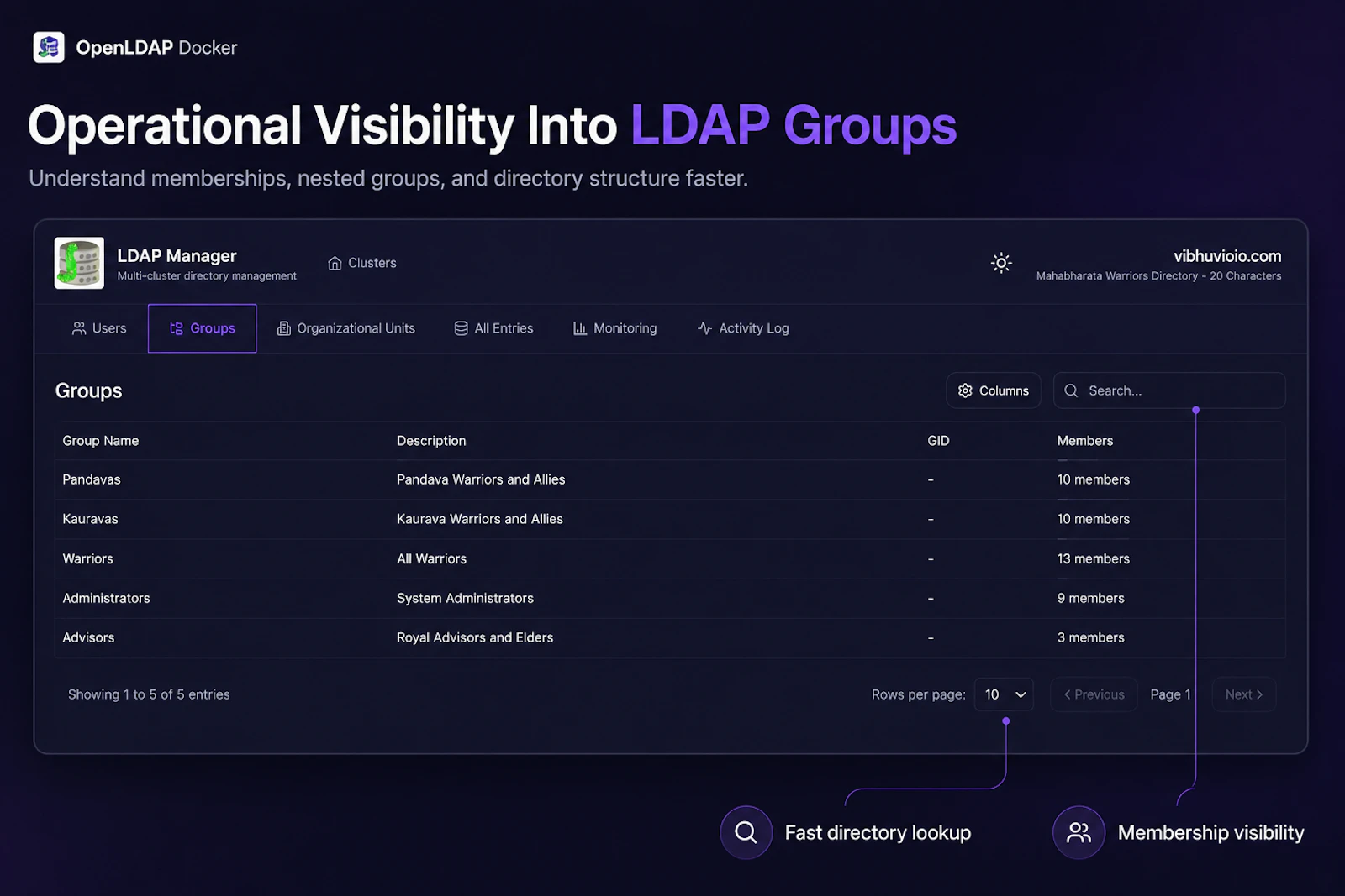 LDAP Manager screenshot 3
